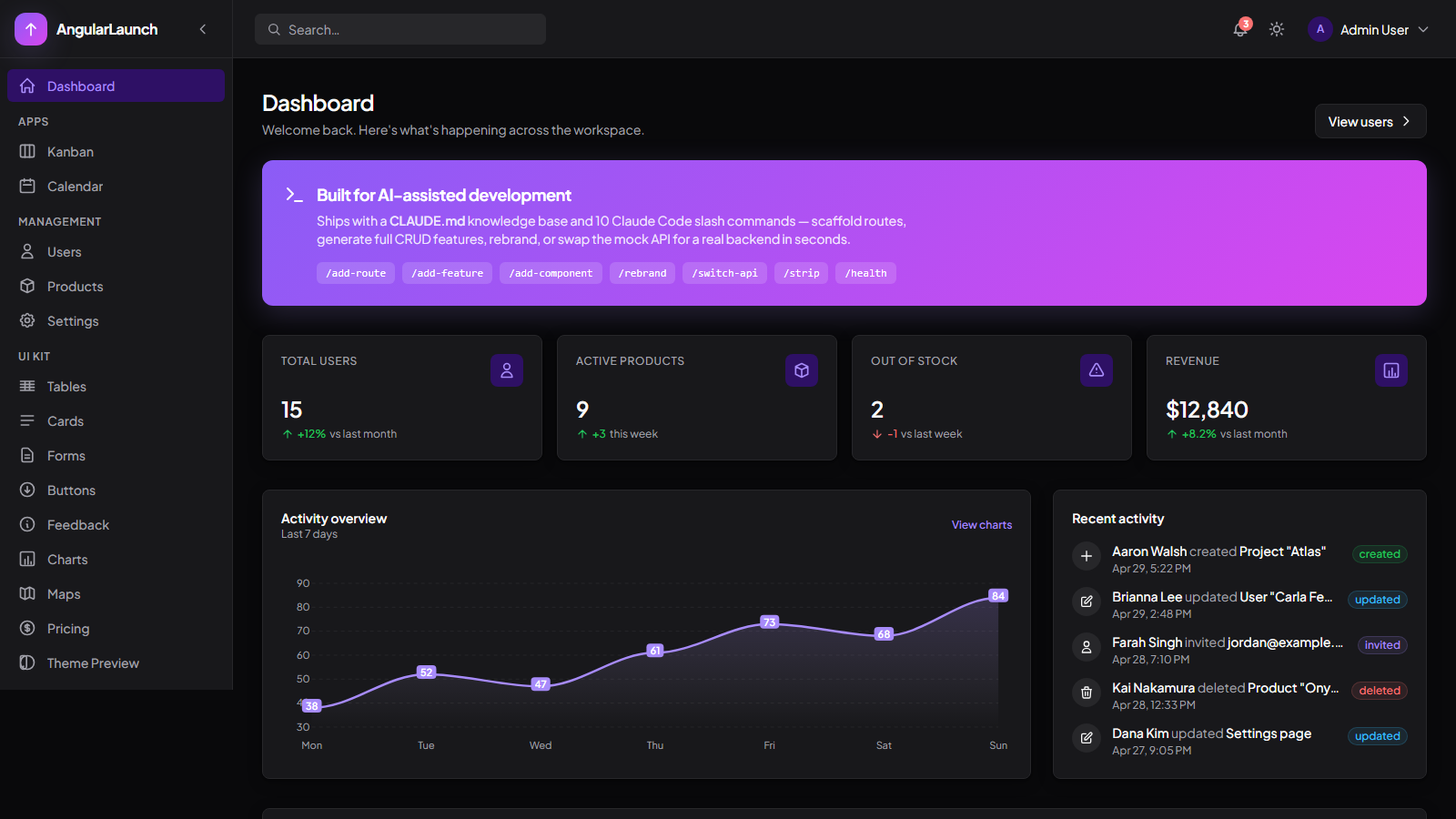 Dashboard in dark mode