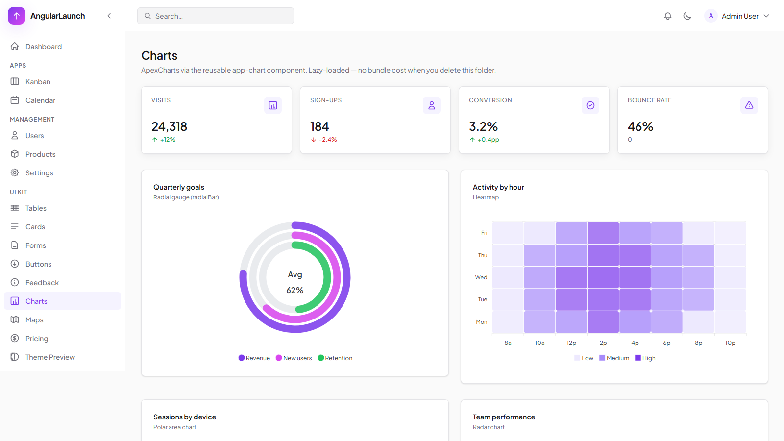 ApexCharts gallery